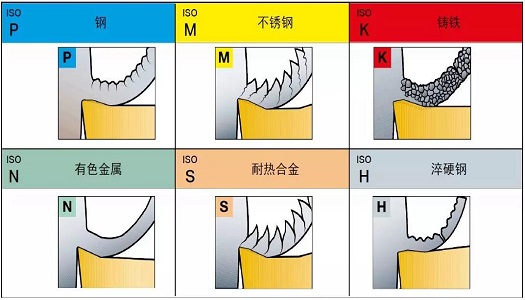 【巨高機(jī)床】不同的金屬材料，切削起來有什么不同？