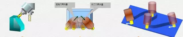 1文搞懂真正的五軸加工中心，到底說(shuō)的5軸是哪幾個(gè)軸(圖5)