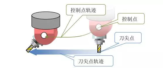 1文搞懂真正的五軸加工中心，到底說(shuō)的5軸是哪幾個(gè)軸(圖6)