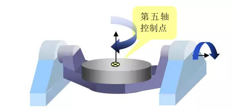 1文搞懂真正的五軸加工中心，到底說(shuō)的5軸是哪幾個(gè)軸(圖8)