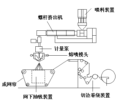 揭秘“熔噴模頭”、“口罩熔接齒模”，到底是個啥？(圖4)