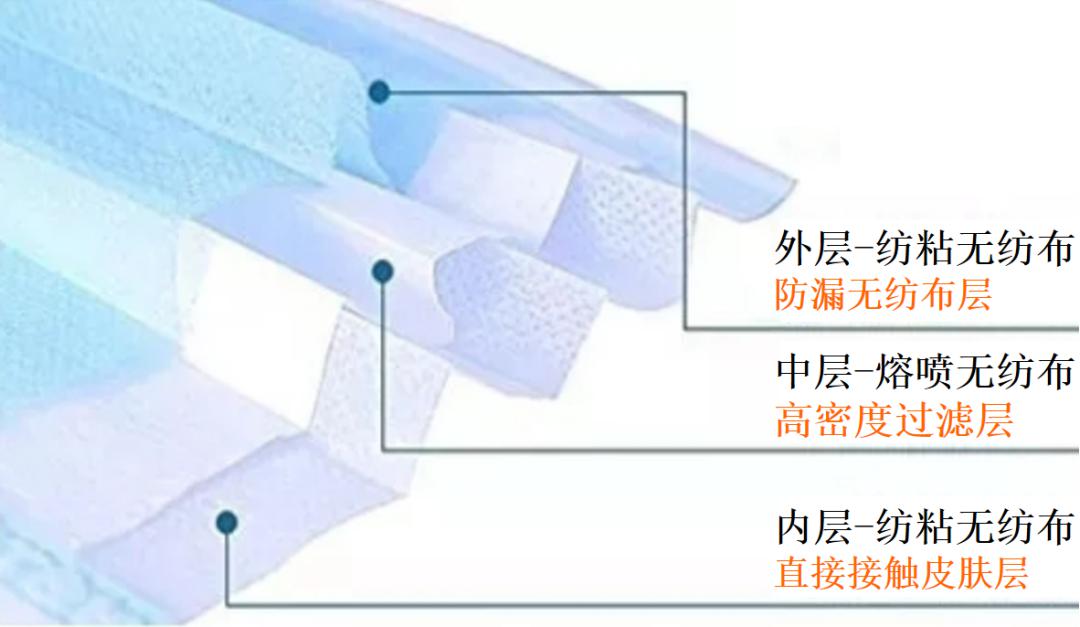 揭秘“熔噴模頭”、“口罩熔接齒?！保降资莻€啥？(圖2)