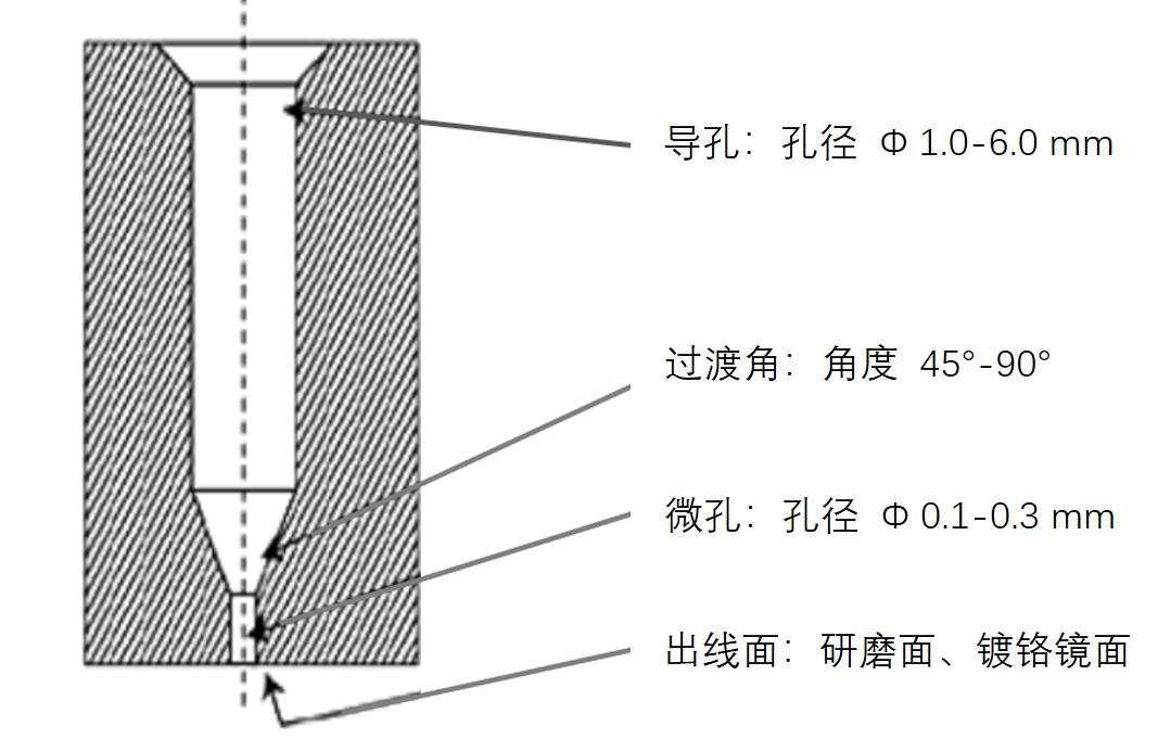 揭秘“熔噴模頭”、“口罩熔接齒?！?，到底是個啥？(圖7)