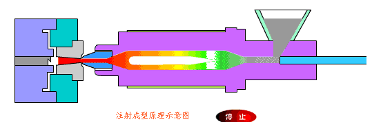 最全模具分類，搞懂這些才算是模具工程師