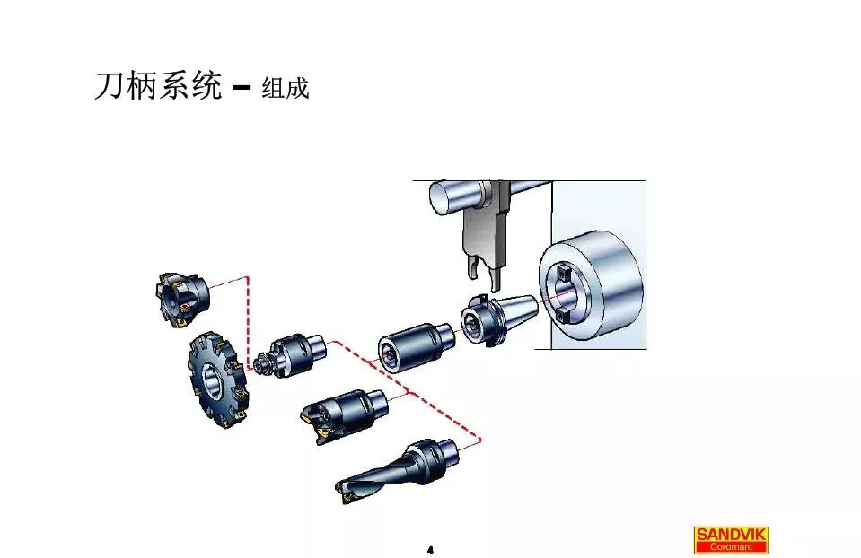 40張圖解加工中心的刀柄系統(tǒng)，聰明人都收藏了(圖4)