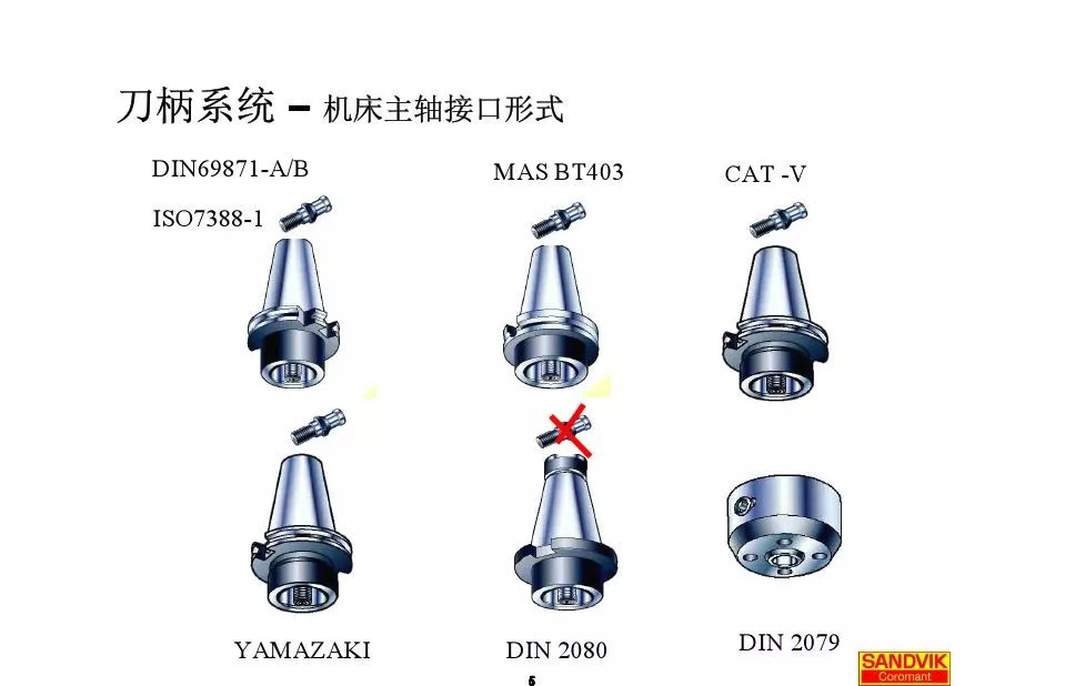 40張圖解加工中心的刀柄系統(tǒng)，聰明人都收藏了(圖5)