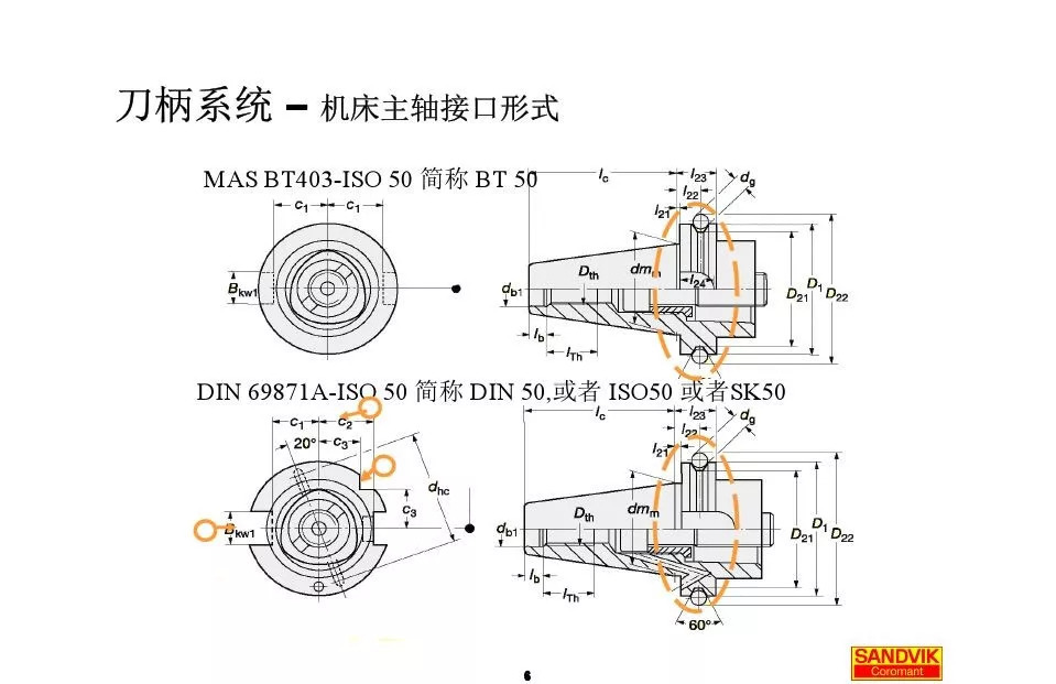 40張圖解加工中心的刀柄系統(tǒng)，聰明人都收藏了(圖6)