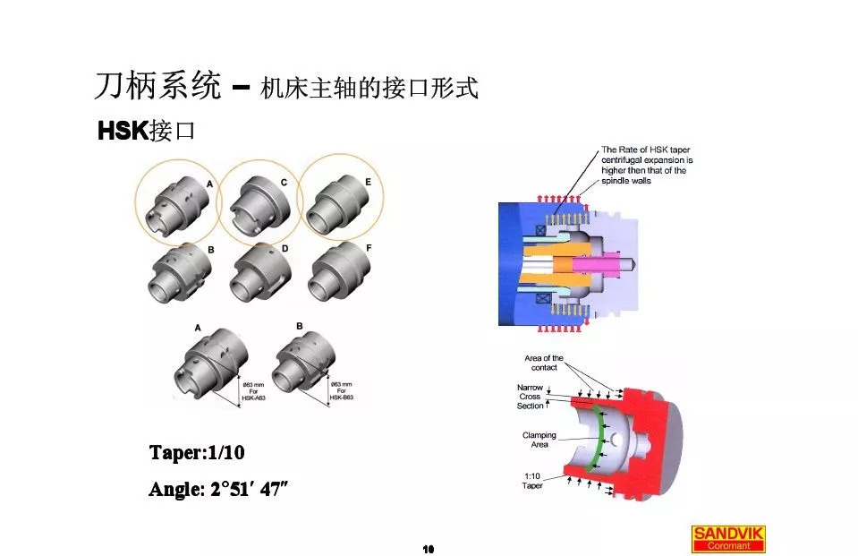 40張圖解加工中心的刀柄系統(tǒng)，聰明人都收藏了(圖10)