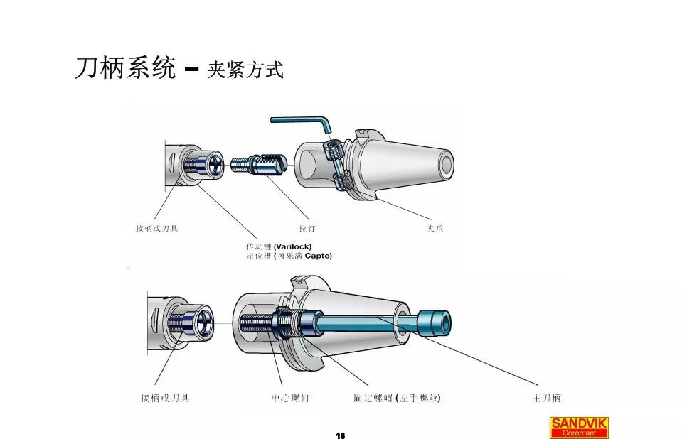 40張圖解加工中心的刀柄系統(tǒng)，聰明人都收藏了(圖16)
