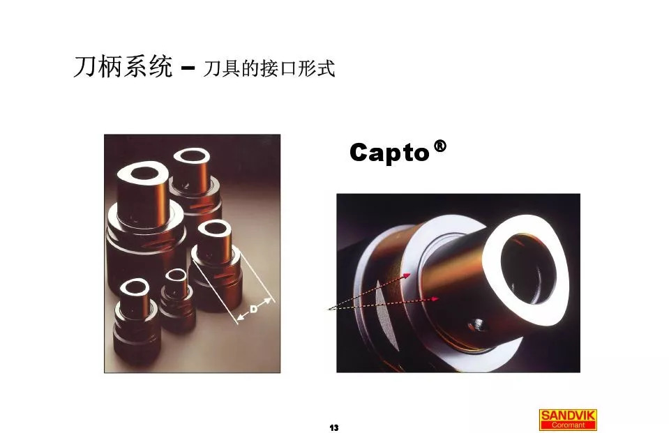 40張圖解加工中心的刀柄系統(tǒng)，聰明人都收藏了(圖13)