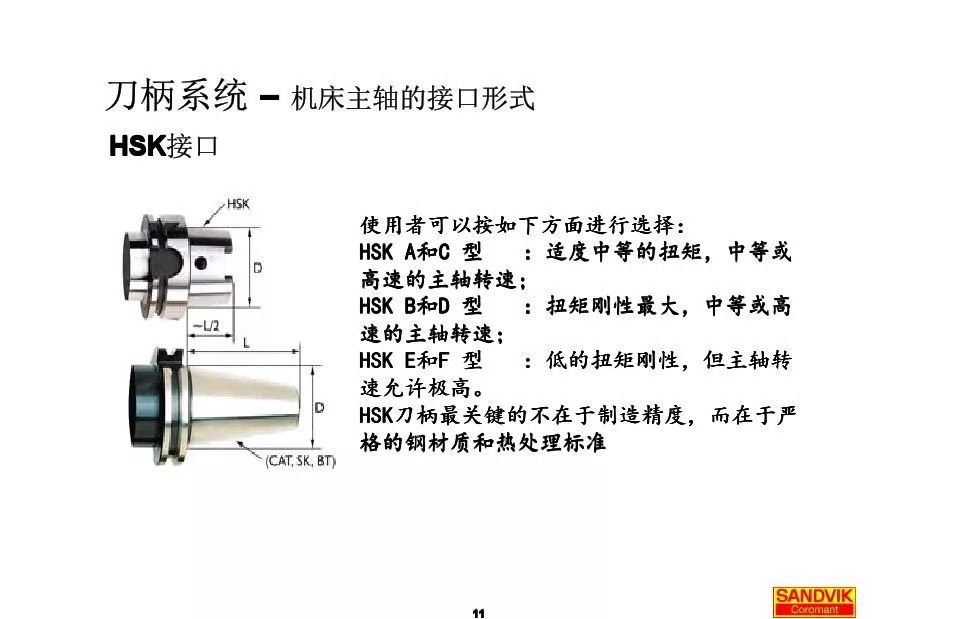 40張圖解加工中心的刀柄系統(tǒng)，聰明人都收藏了(圖11)