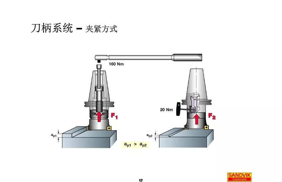40張圖解加工中心的刀柄系統(tǒng)，聰明人都收藏了(圖17)