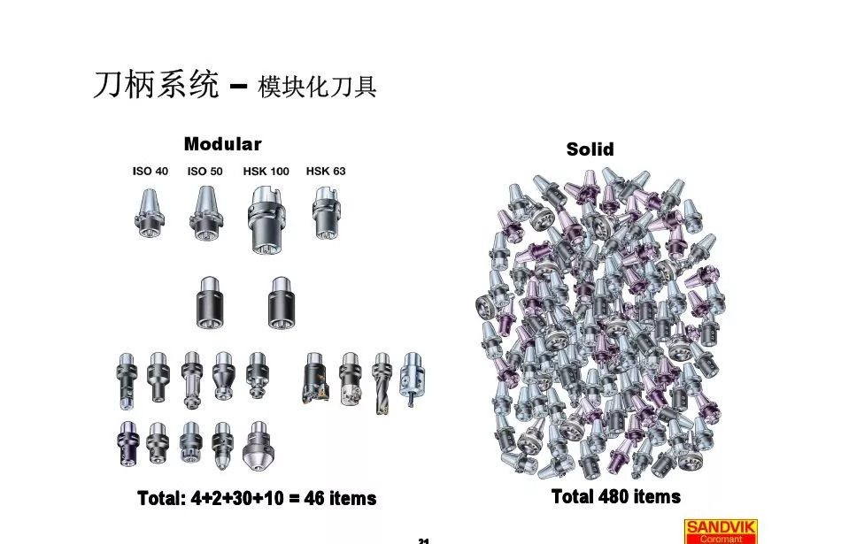40張圖解加工中心的刀柄系統(tǒng)，聰明人都收藏了(圖21)