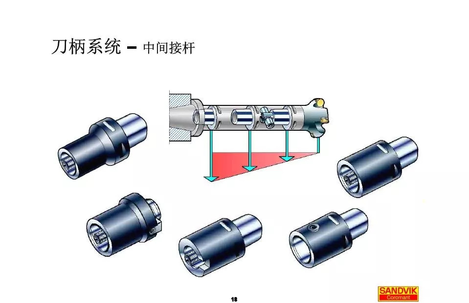 40張圖解加工中心的刀柄系統(tǒng)，聰明人都收藏了(圖18)