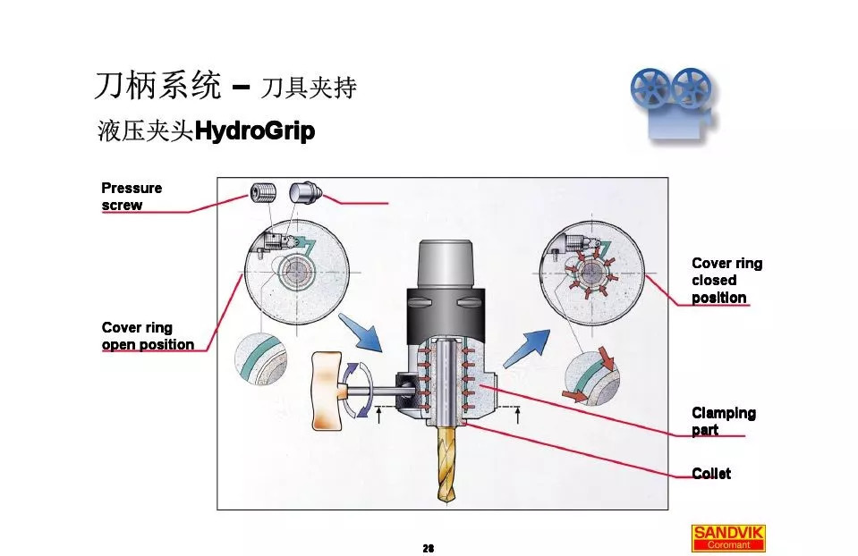 40張圖解加工中心的刀柄系統(tǒng)，聰明人都收藏了(圖28)