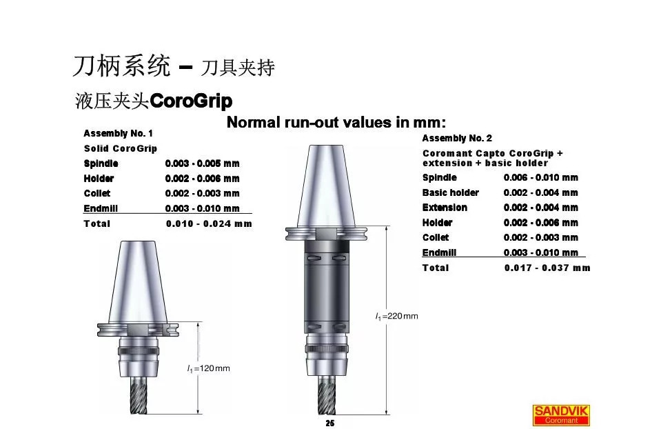 40張圖解加工中心的刀柄系統(tǒng)，聰明人都收藏了(圖25)