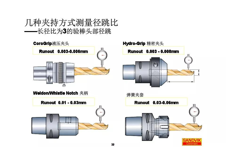 40張圖解加工中心的刀柄系統(tǒng)，聰明人都收藏了(圖32)