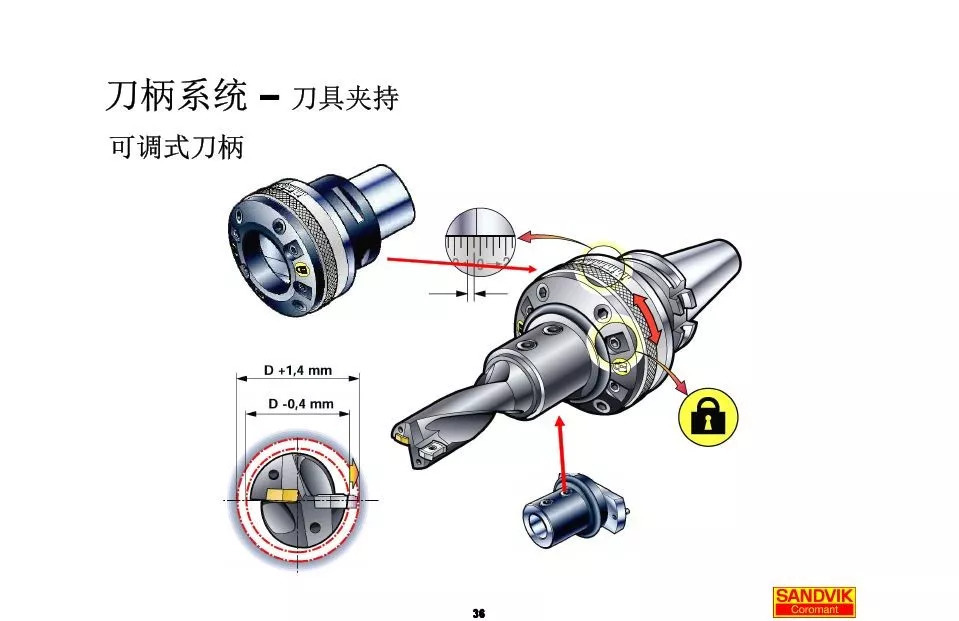40張圖解加工中心的刀柄系統(tǒng)，聰明人都收藏了(圖36)