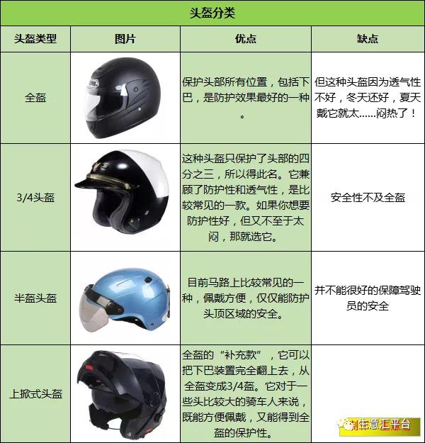 頭盔火了！最好買有這種標志的...