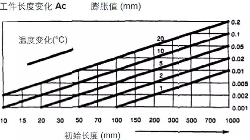 【巨高機(jī)床】炎炎夏日，請(qǐng)保護(hù)好您的精密數(shù)控設(shè)備！(圖1)