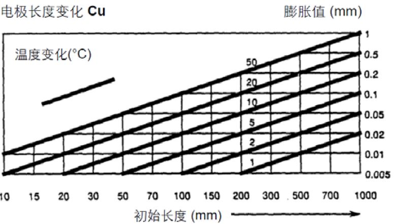 【巨高機(jī)床】炎炎夏日，請(qǐng)保護(hù)好您的精密數(shù)控設(shè)備！(圖2)