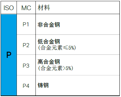 【巨高機(jī)床】不同的金屬材料，切削起來(lái)有什么不同？(圖3)