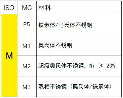 【巨高機(jī)床】不同的金屬材料，切削起來(lái)有什么不同？(圖5)