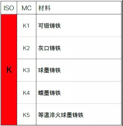 【巨高機(jī)床】不同的金屬材料，切削起來(lái)有什么不同？(圖7)