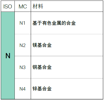 【巨高機(jī)床】不同的金屬材料，切削起來(lái)有什么不同？(圖9)