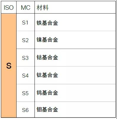 【巨高機(jī)床】不同的金屬材料，切削起來(lái)有什么不同？(圖11)