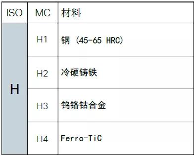 【巨高機(jī)床】不同的金屬材料，切削起來(lái)有什么不同？(圖13)