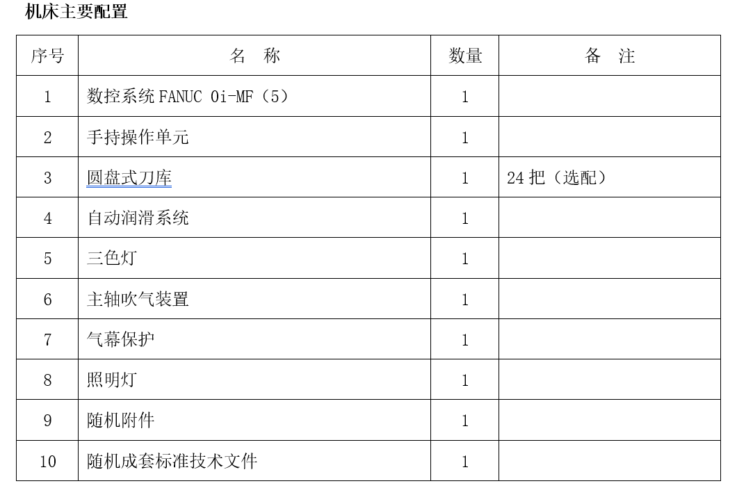 大型龍門(mén)加工中心GM2014B(圖1)