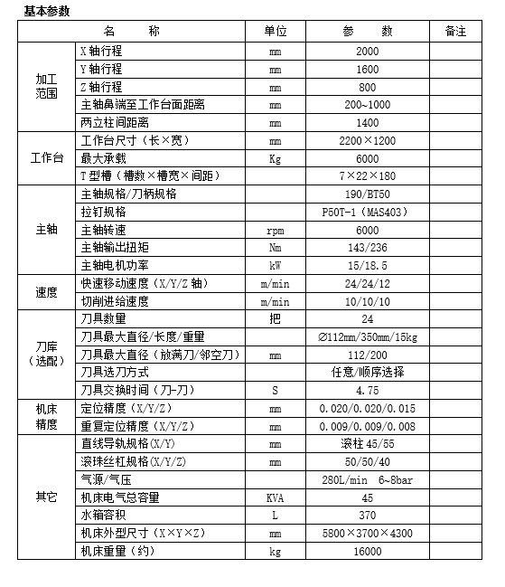 大型龍門(mén)加工中心GM2014B(圖1)